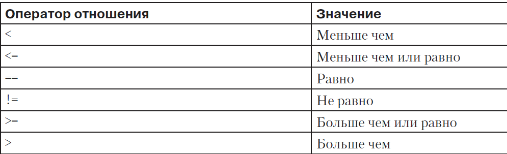 Операторы отношения c. Операторы отношения c