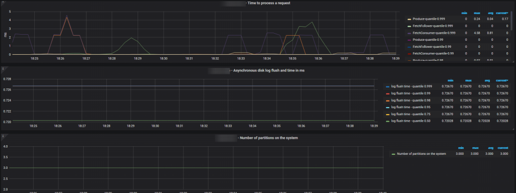 kafka exporter kafka exporter